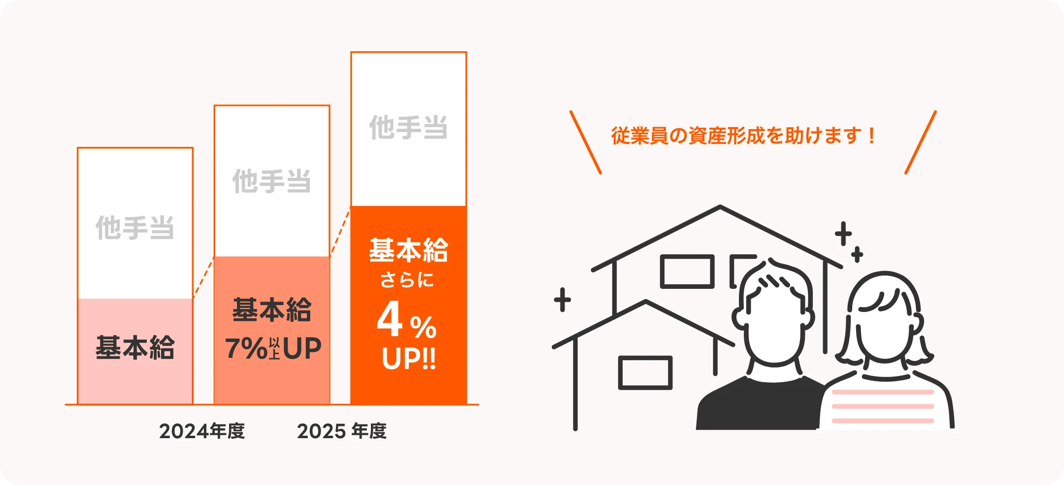 独自の教育プログラム
